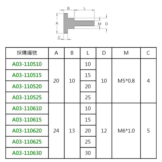 A03 壓花螺絲 SUS