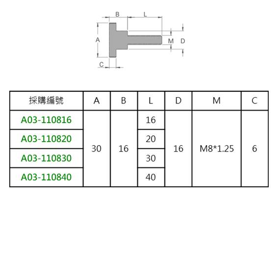 A03 壓花螺絲 SUS