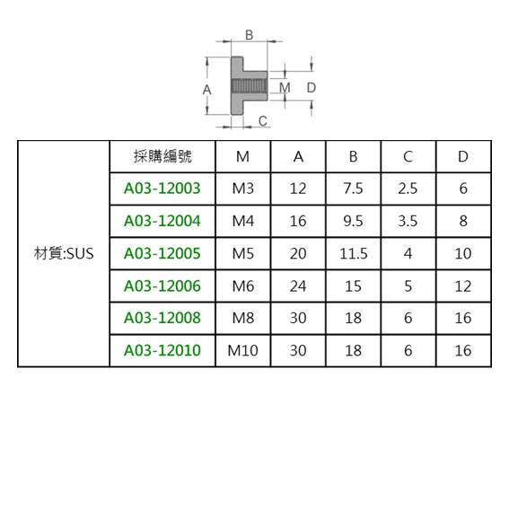 A03 12 2