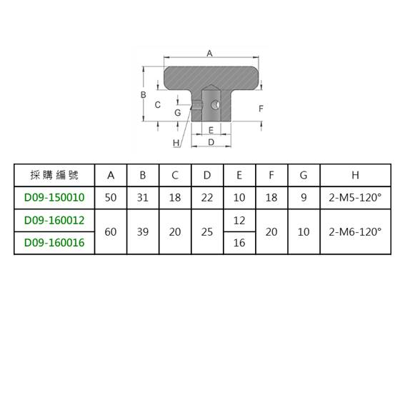 旋鈕 SUS  D09