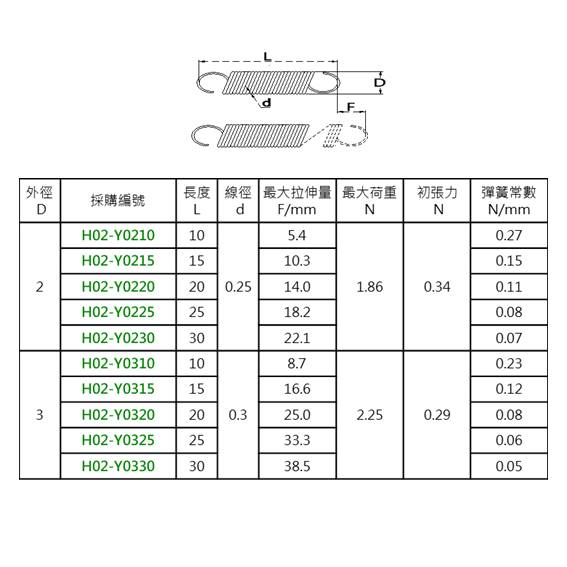 SUS 拉伸彈簧 H02-Y