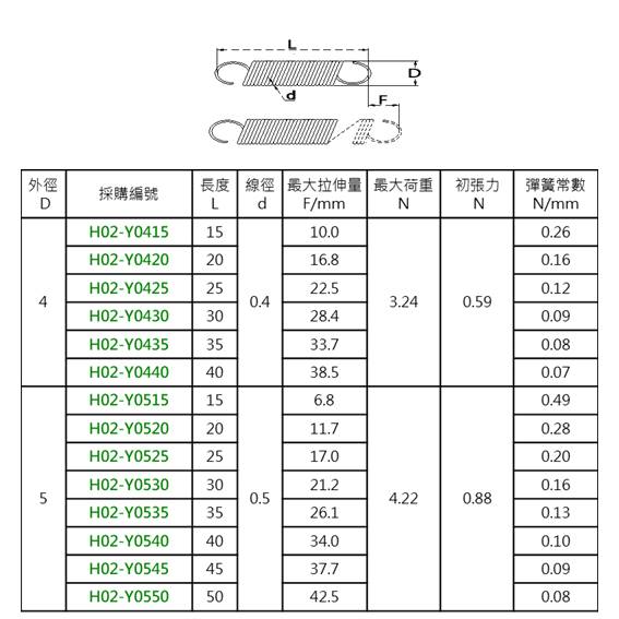 SUS 拉伸彈簧 H02-Y