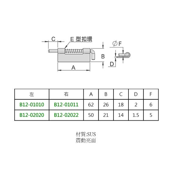 鉸鏈 可拆式 SUS B12