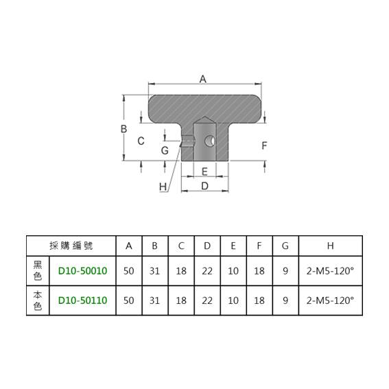 D10 旋鈕 鋁合金