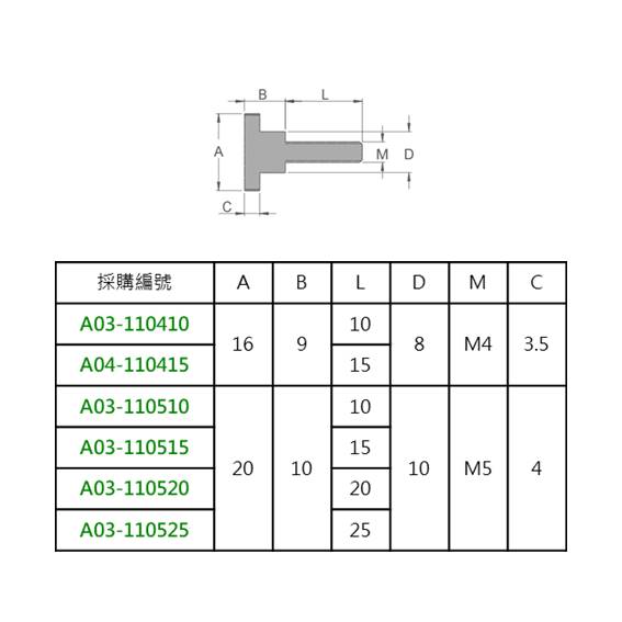 A03 11 2 1