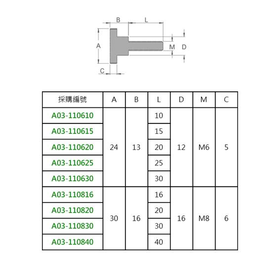 A03 11 3 1